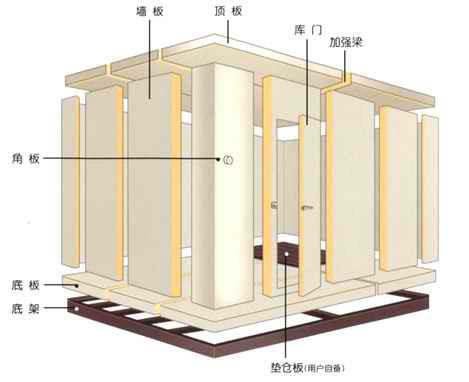 供应移动冷库