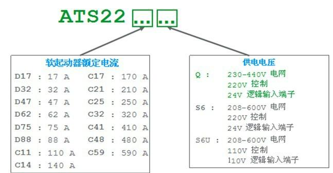 供應(yīng)ATS22施耐德軟起動(dòng)器 * 價(jià)格實(shí)惠 濟(jì)寧寧昌電氣超市