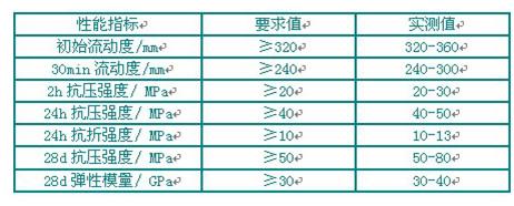 随州市支座砂浆灌浆料厂家供应支座砂浆灌浆料/2H可以达到30MPA的支座砂浆/超早强灌浆料