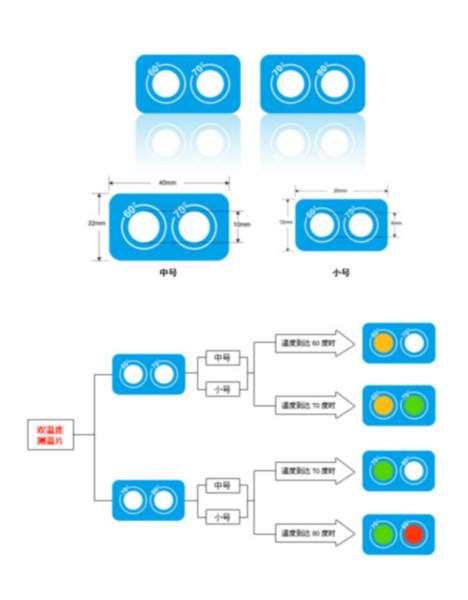 供应温度测试纸70/80图片