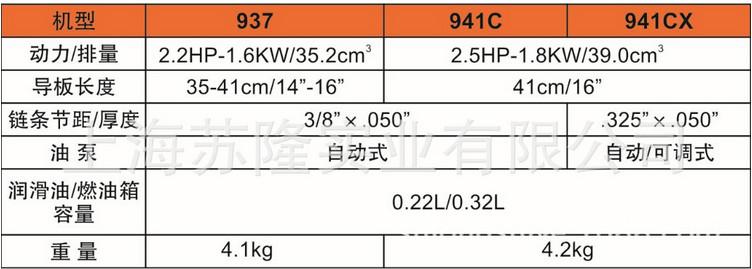 供應(yīng)歐瑪GS35-16寸油鋸