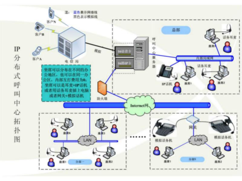 供应铁路通讯预警系统