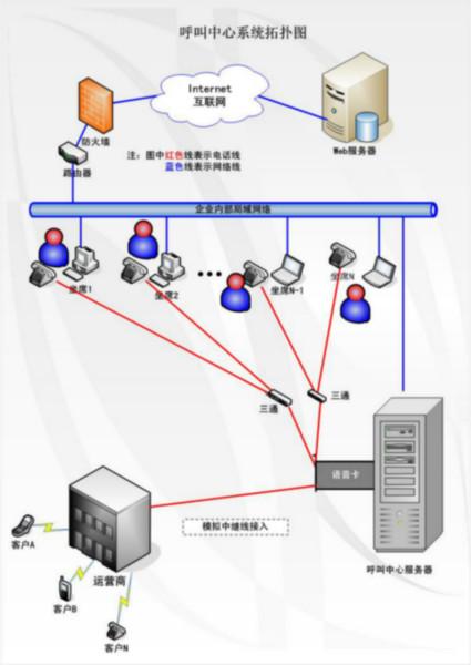 软件拨号系统图片