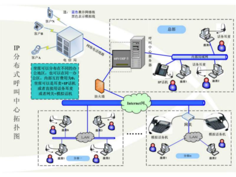 深圳市企业售后服务呼叫中心厂家供应企业售后服务呼叫中心