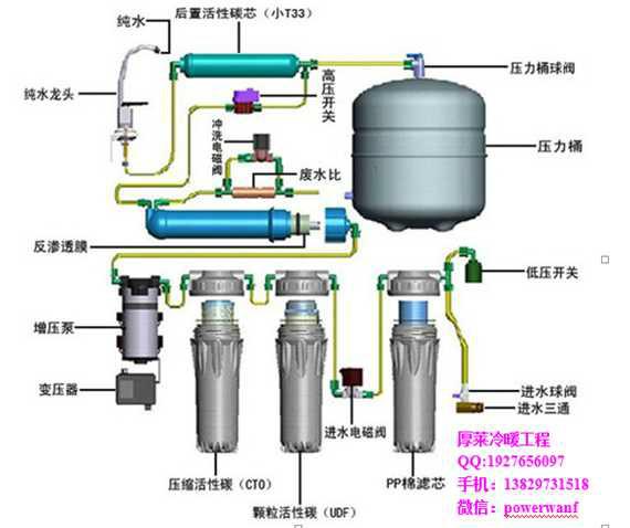 电池过滤器浆料过滤器图片