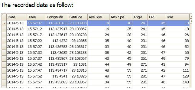 供應肯尼亞汽車限速器