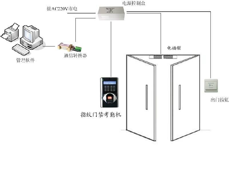 供应库尔勒轮台刷卡系统门禁系统维修图片