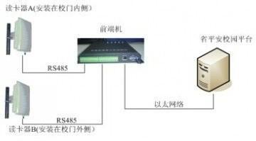 深圳市校园一卡通管理系统平安校园厂家