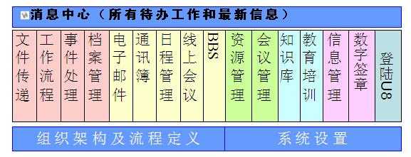 供应用友+协同办公+oa