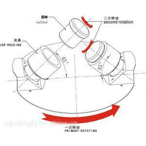 供應(yīng)廣東離心油墨脫泡機(jī)，離心油墨脫泡機(jī)廠家，離心油墨脫泡機(jī)價格