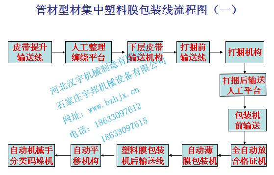 石家庄市线管全自动打包机PVC管材打包机厂家