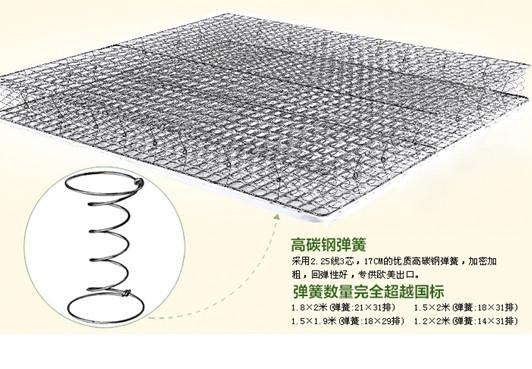 供應(yīng)酒店賓館床墊定做