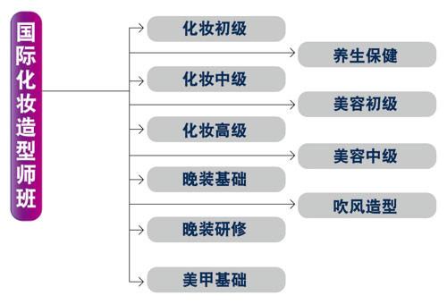 供應深圳學晚裝造型培訓*的課程