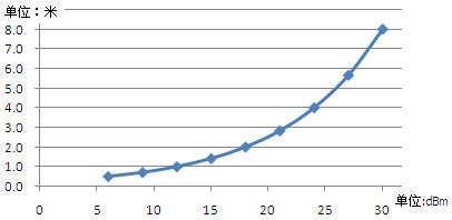 供應(yīng)四川CMC181超高頻遠(yuǎn)距離UHF讀寫器