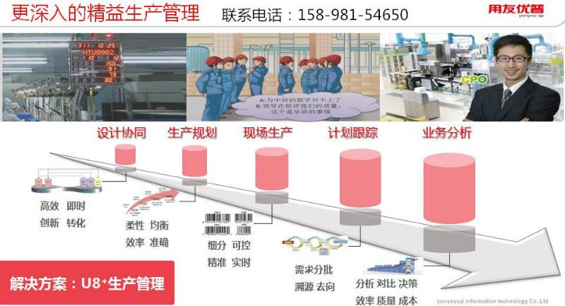 大连用友制造行业ERP丨如何选型图片