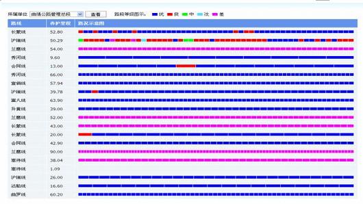 供應(yīng)公路養(yǎng)護(hù)大道班生產(chǎn)管理系統(tǒng)