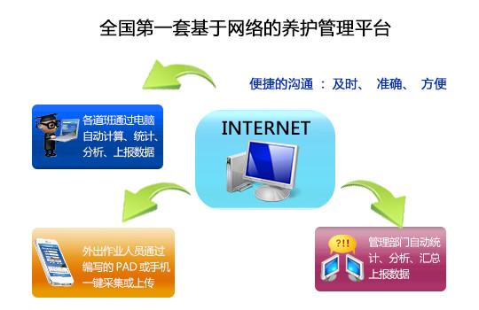 供应公路养护大道班生产管理系统