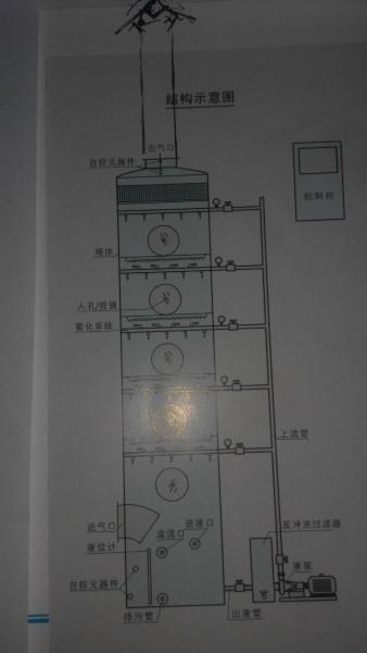 供應磚廠環(huán)保設備脫硫塔脫硫凈化塔