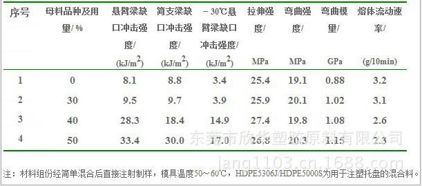 PP增刚母料图片