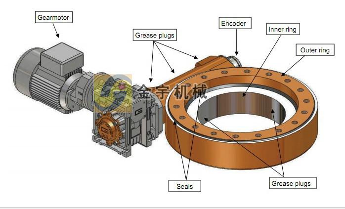 供應(yīng)80回轉(zhuǎn)減速機(jī)