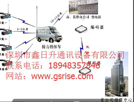 供應(yīng)SDI高清單兵式雙向語音鑫日升澳門無線圖傳H-520A突發(fā)事件應(yīng)急指揮