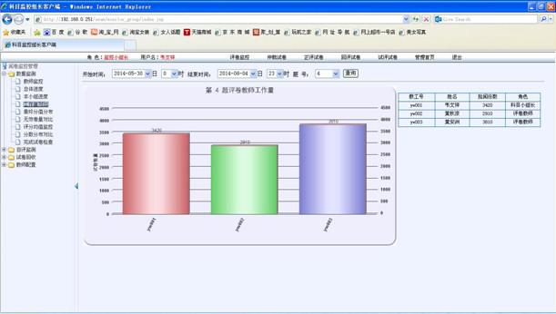 供应2015国内热门网上阅卷系统，学校企事业最关注的网上阅卷系统