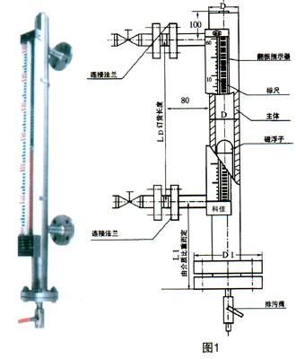 侧装PP磁翻板液位计水位计