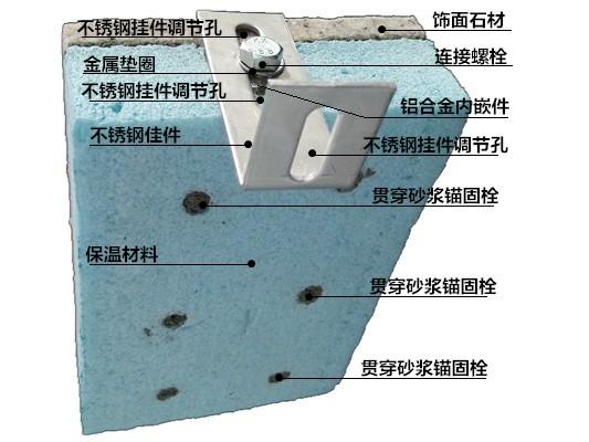 供应超薄石材保温复合板价格