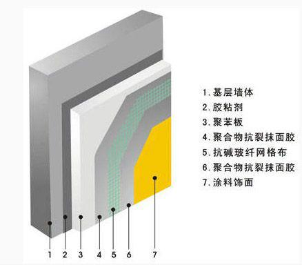 寧波eps板圖片