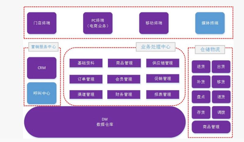 广州市广州O2O跨境电商系统开发厂家供应广州O2O跨境电商系统开发