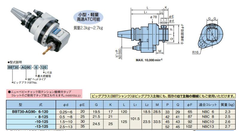 供應(yīng)BIG大昭和BBT30-AG90-13-125