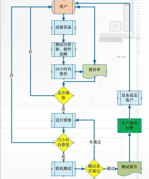 中興 T700S 視頻會(huì)議維修，中興視頻會(huì)議維修