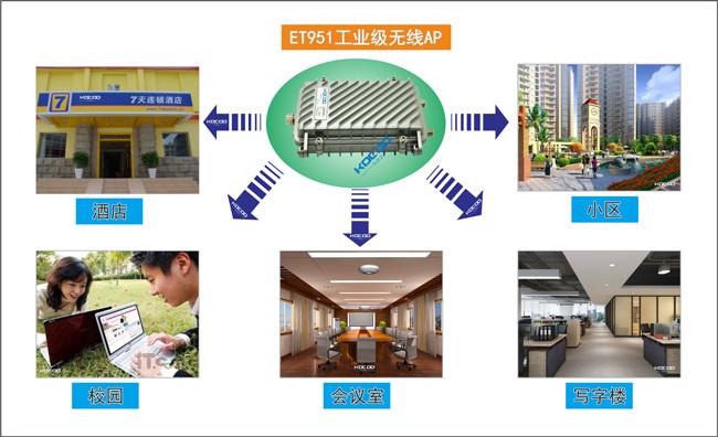 供应无线覆盖方案，酒店无线覆盖好处，什么是无线覆盖