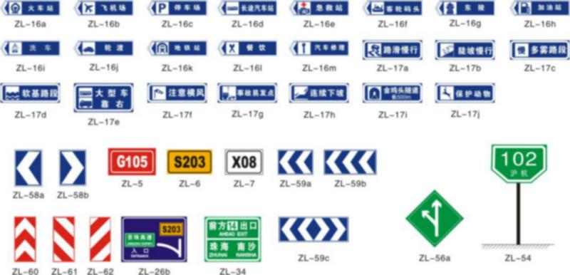 供应指路标志