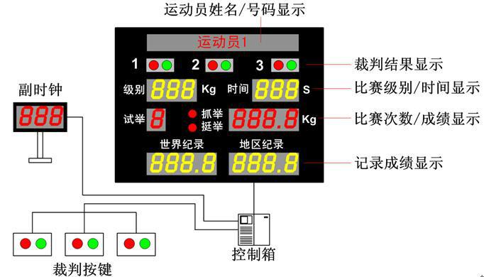 广东潮州举重比赛用电子裁判器图片