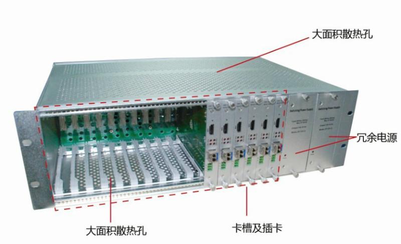 HDMI编码器机箱3U机箱编码器图片