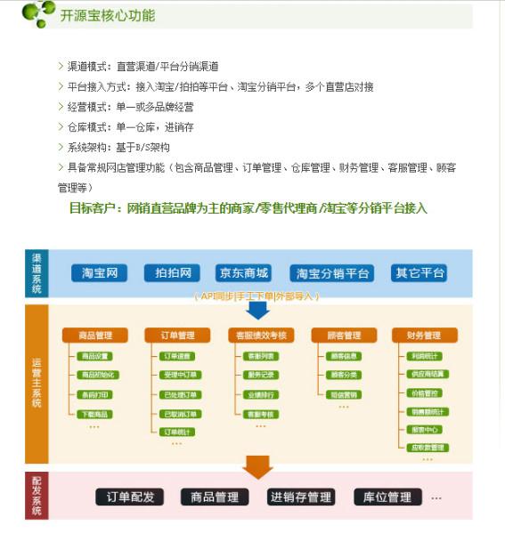 供应网渠宝给您支招：如何做好网络分销