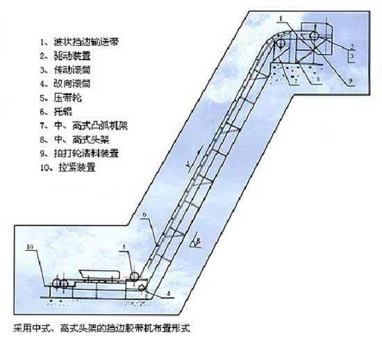 青岛斗式提升带_青岛钢丝绳提升带图片