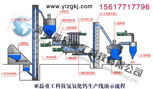 供应氢氧化钙设备水十条出台让氢氧化钙设备污水处理设备扩大迫在眉睫图片