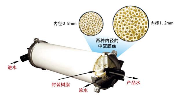 供应海德能EPSA3-8040图片