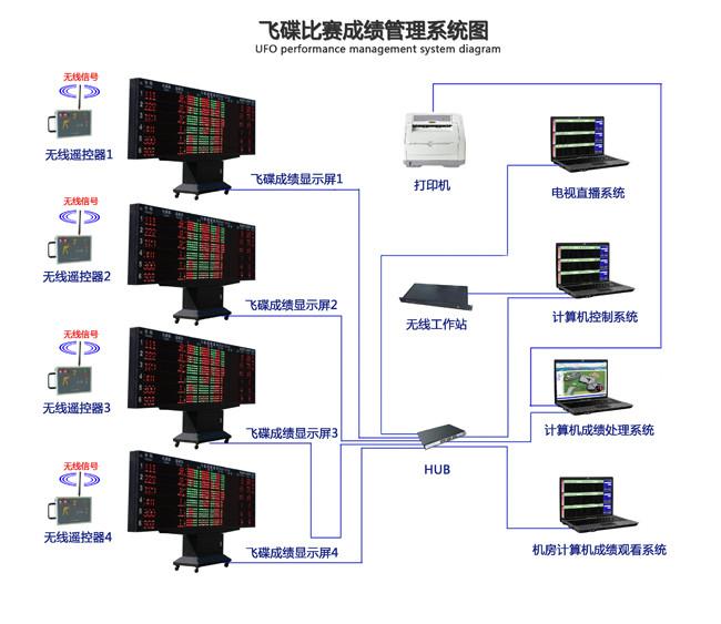 供应飞碟计时计分