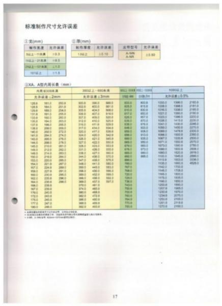 供应优尼塔/盖茨同步带,芬纳活络带进口工业皮带,无缝皮带,NITTA平皮带 ,UNITTA同步带