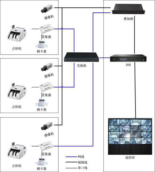 供应视频数据叠加器