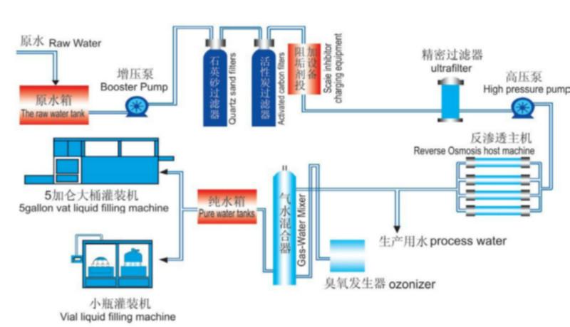 聊城市各种水处理设备厂家