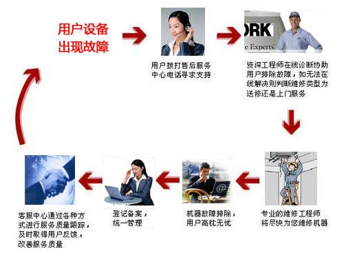 广州市激光喷码机维护厂家供应激光喷码机维护