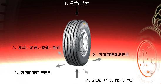 供应普利司通轮胎报价图片