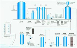 供应一体化净水设备