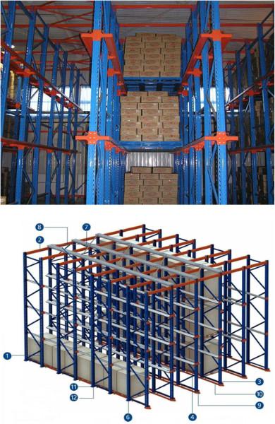 供应驶入式货架