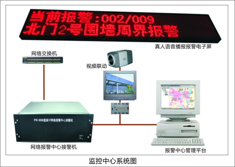 PTK-8500 总线报警中心接收主机图片