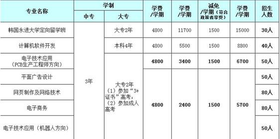 供应深圳市奋达职业技术学院